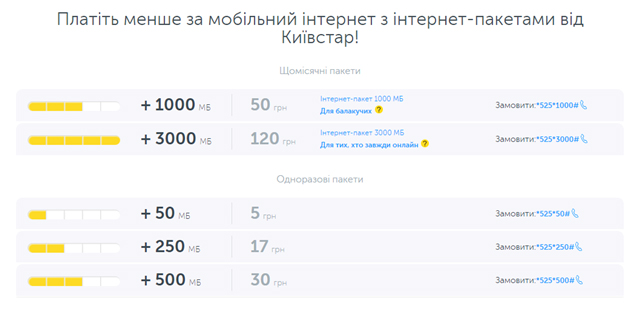 «Київстар» запустив 3G-мережу в Ужгороді